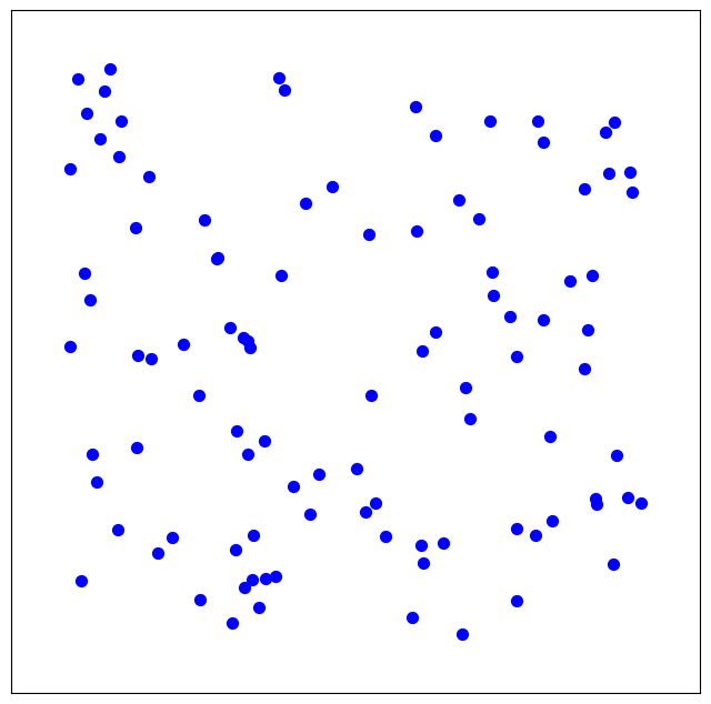 Scatter Plot