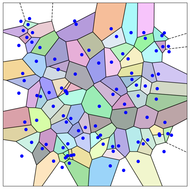 Voronoi Diagram